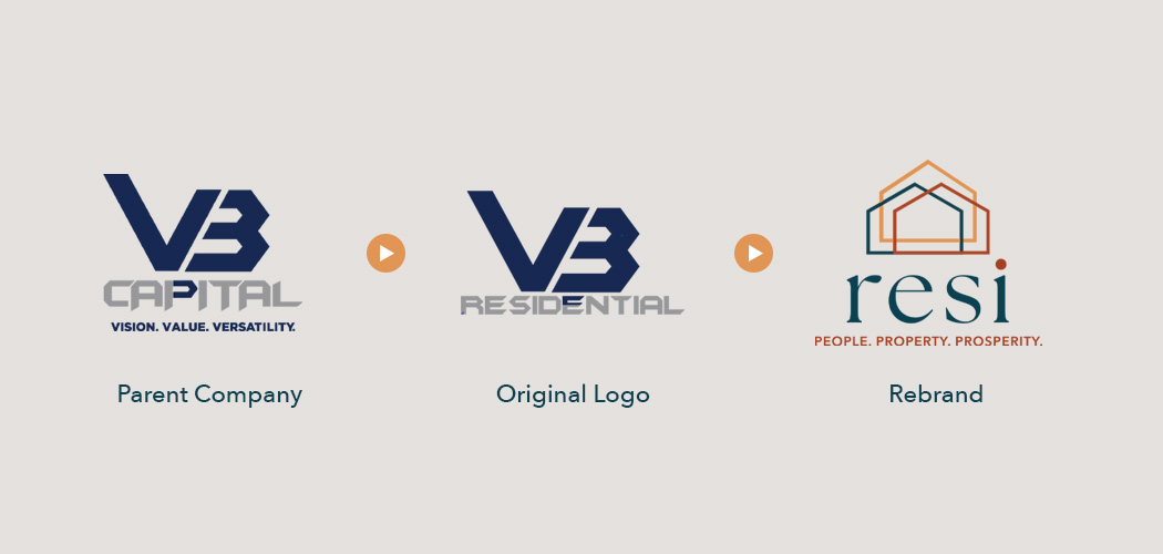 Resi Brand Evolution